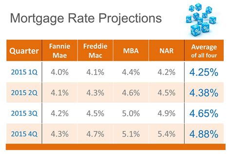 mortgage rates cibc today.